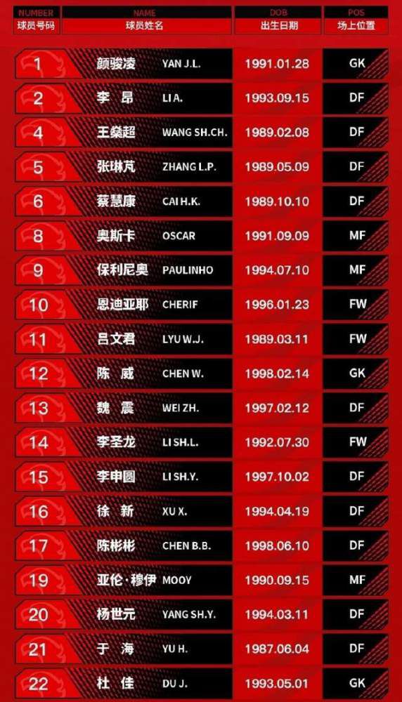 欧文在2004年至2005年效力皇马，期间出场45次打进16球。